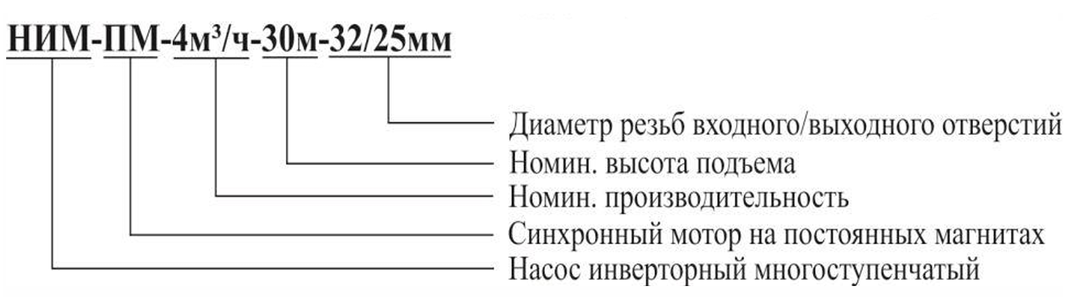 Расшифровка обозначений