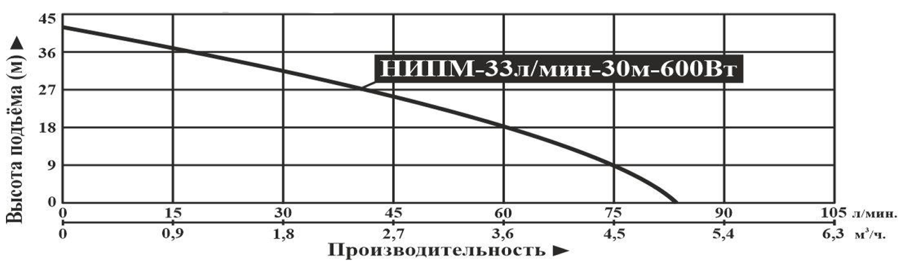 Характеристики моделей