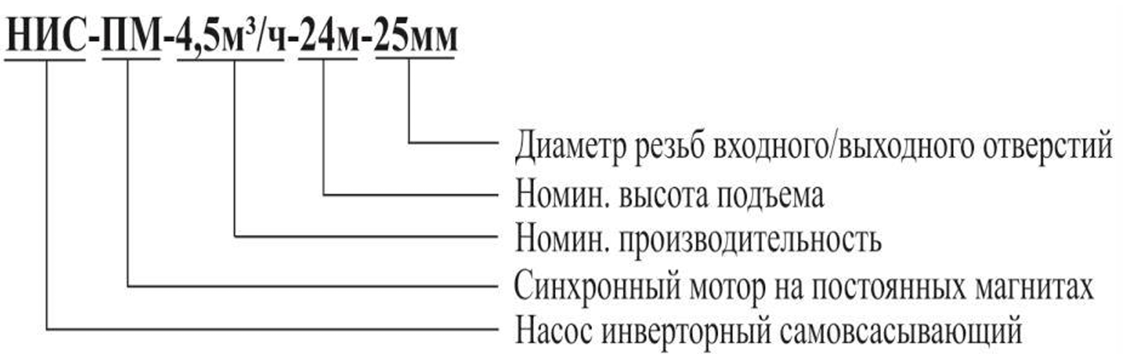 Расшифровка обозначений серии ПК