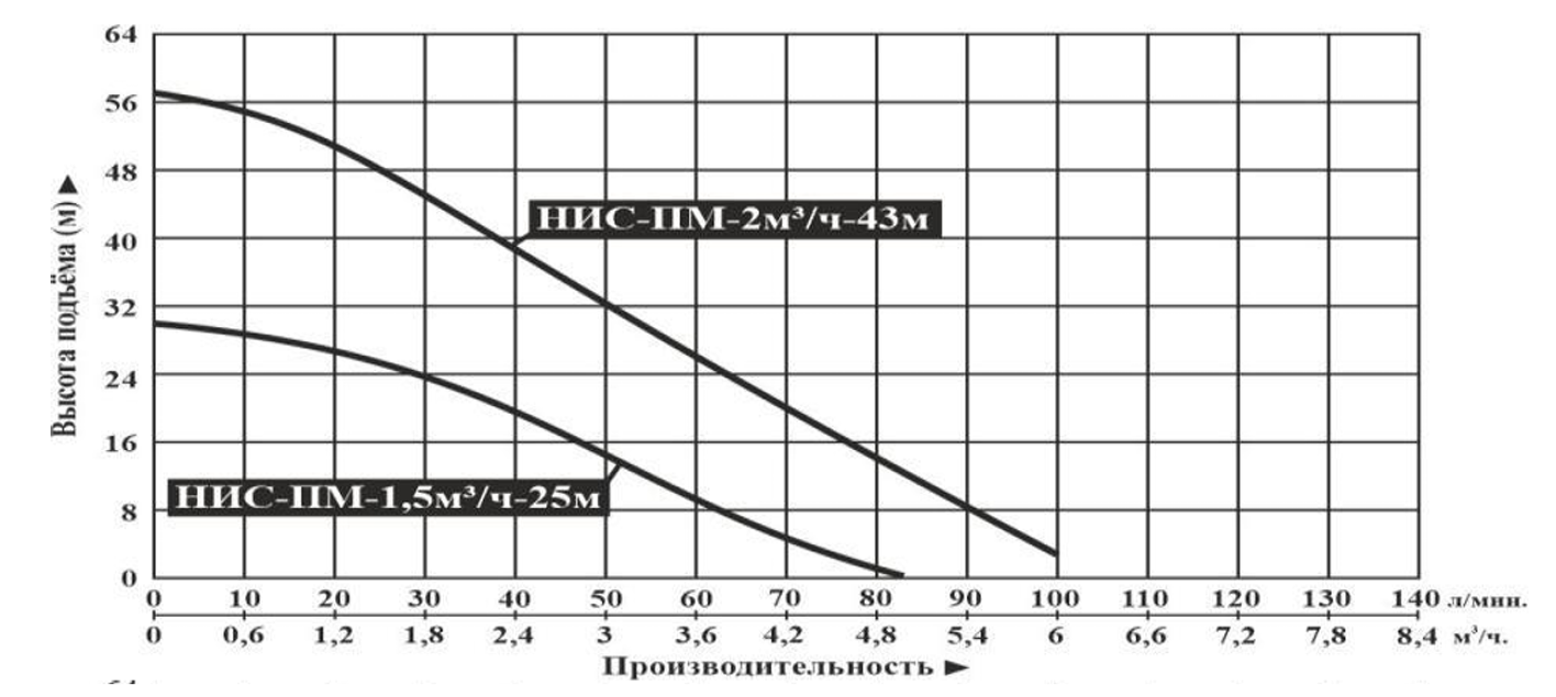 Характеристики моделей