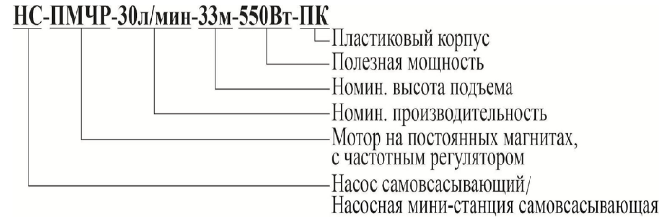 Расшифровка обозначений