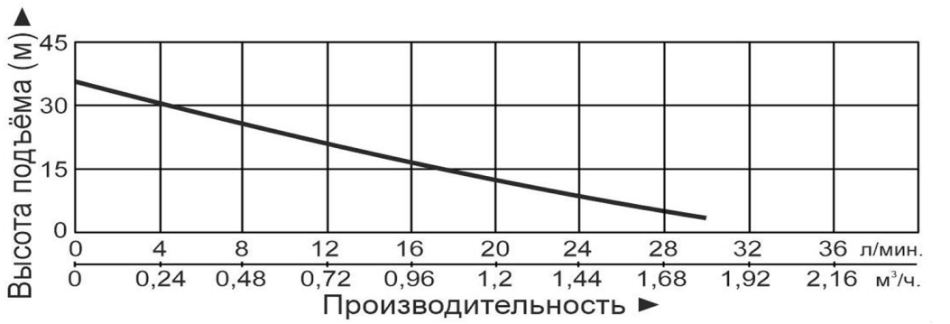 Насос LEO PQ50E-1