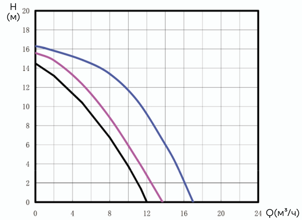 Циркуляционный насос Aikon CMS(L)40-16F3M