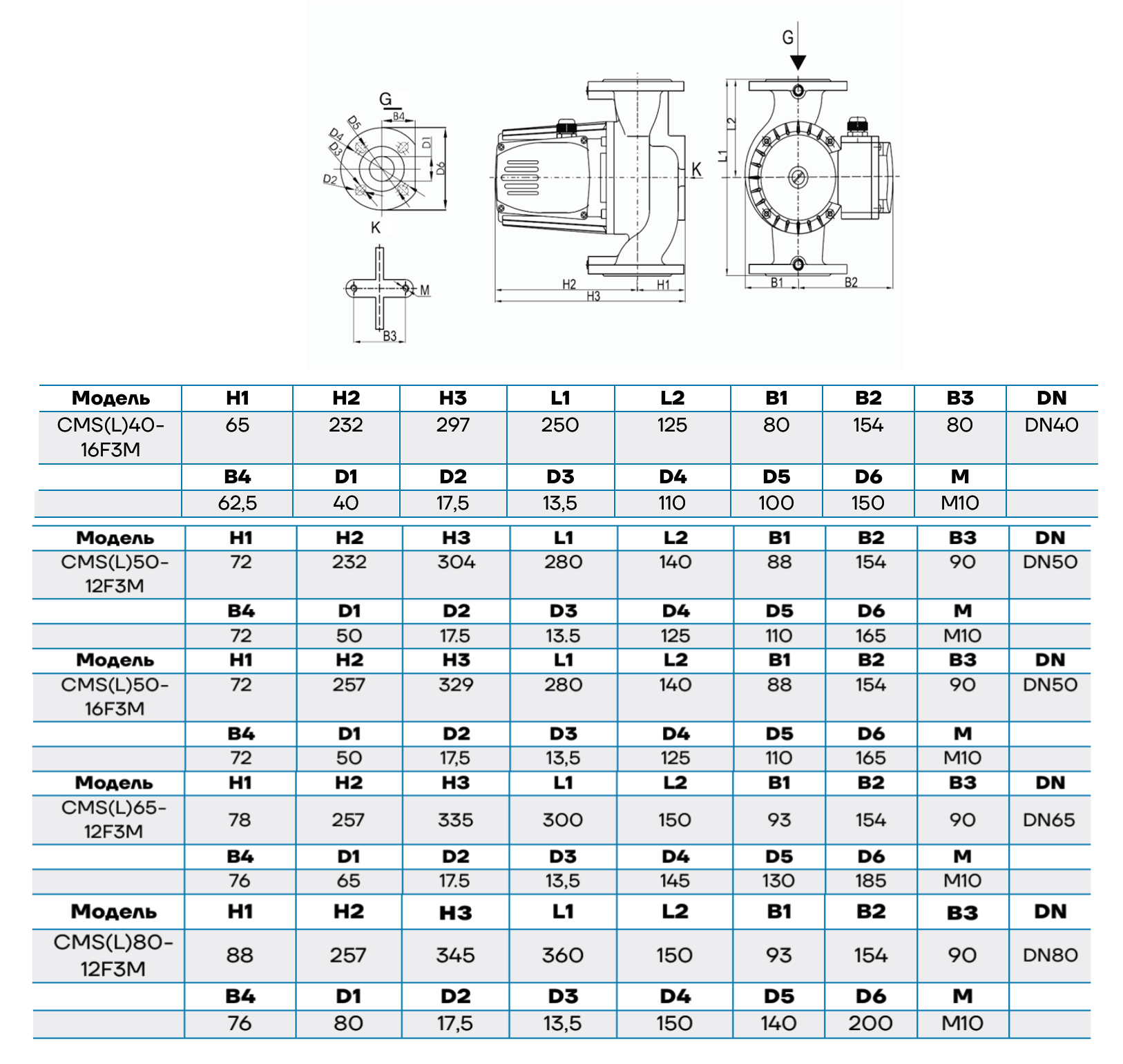 Циркуляционный насос Aikon CMS(L)40-16F3M