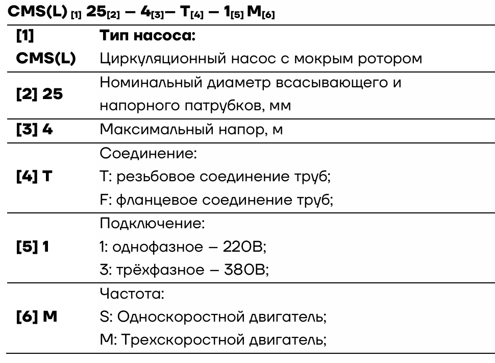 Циркуляционный насос Aikon CMS(L)40-6F1S