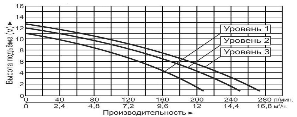 Насос циркуляционный Vodotok GR32-12F(220В)-Premium