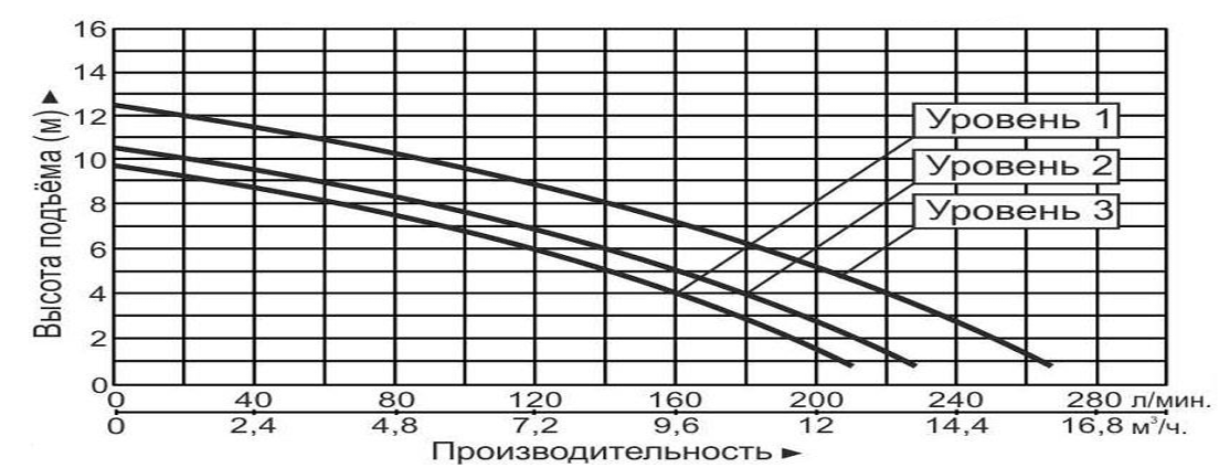 Насос циркуляционный Vodotok GR32-12F(380В)-Premium
