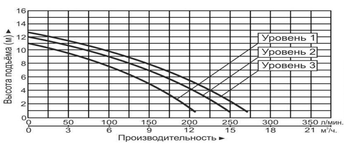 Насос циркуляционный Vodotok GRS40-13F(220В)-Premium