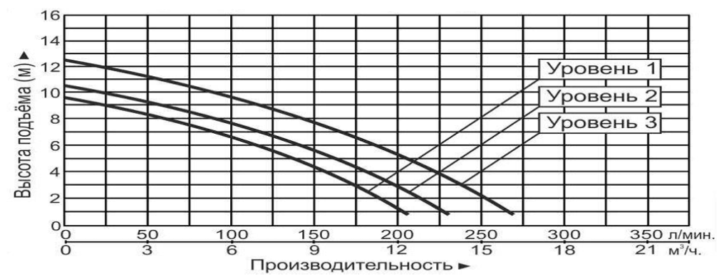 Насос циркуляционный Vodotok GRS40-13F(380В)-Premium