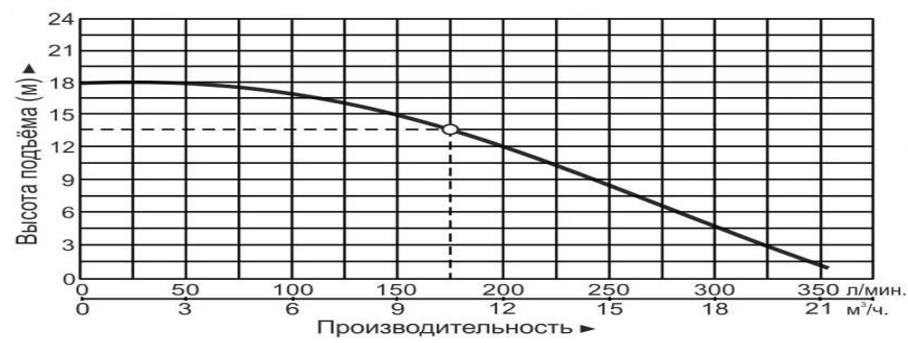 Насос циркуляционный Vodotok GRS40-180EA-F(220В)-Premium