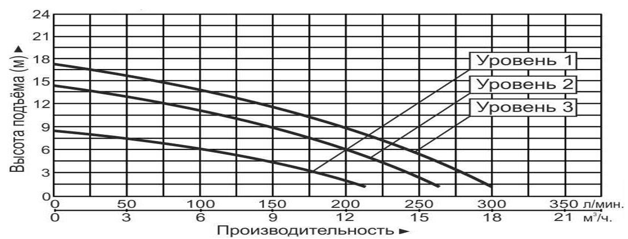 Насос циркуляционный Vodotok GRS40-18F(220В)-Premium