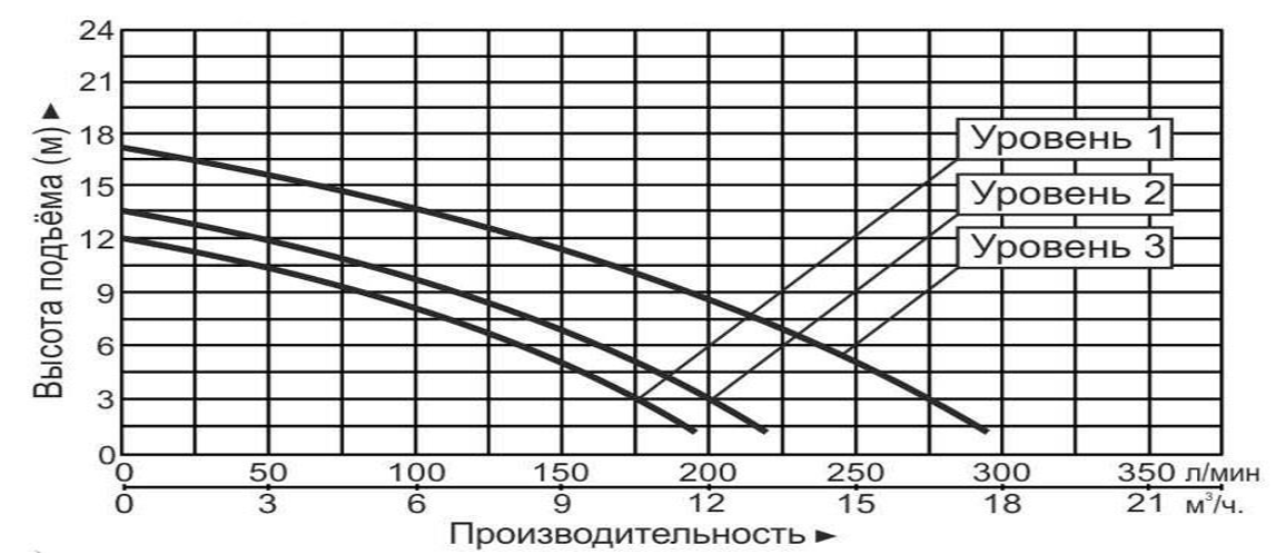 Насос циркуляционный Vodotok GRS40-18F(380В)-Premium