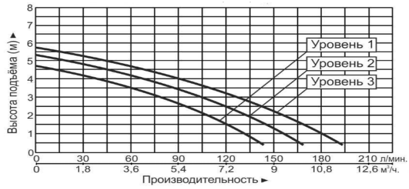 Насос циркуляционный Vodotok GRS40-6F(220В)-Premium