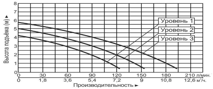 Насос циркуляционный Vodotok GRS40-6F(380В)-Premium