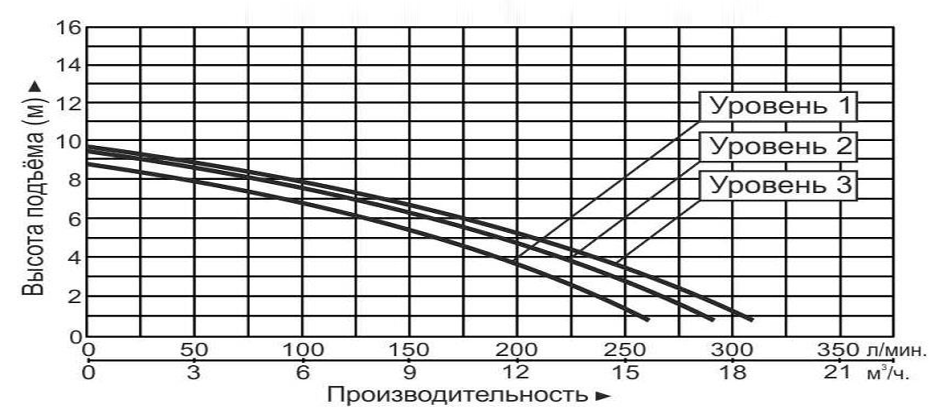 Насос циркуляционный Vodotok GRS40-9F(220В)-Premium