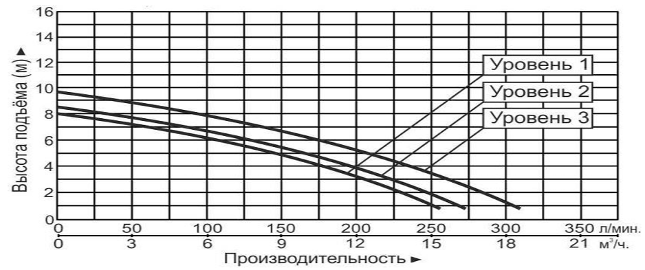 Насос циркуляционный Vodotok GRS40-9F(380В)-Premium
