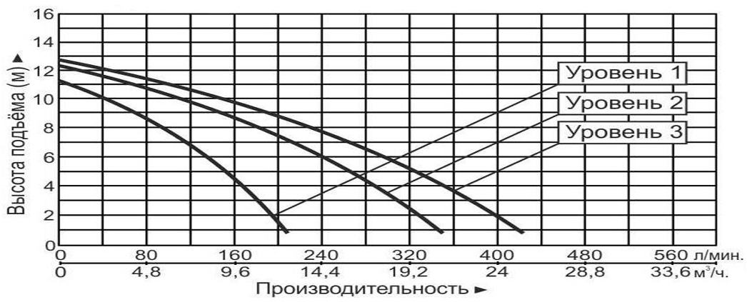 Насос циркуляционный Vodotok GRS50-13F(220В)-Premium