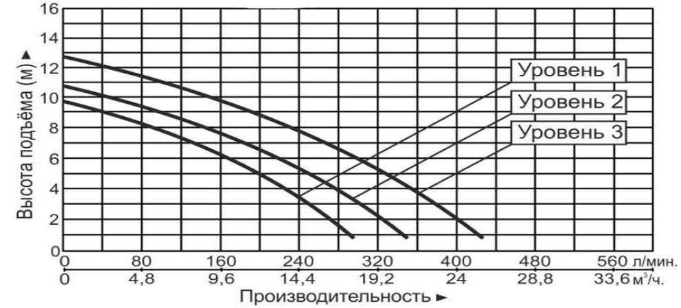 Насос циркуляционный Vodotok GRS50-13F(380В)-Premium