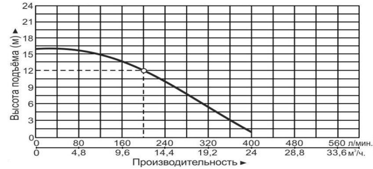 Насос циркуляционный Vodotok GRS50-180EA-F(220В)-Premium