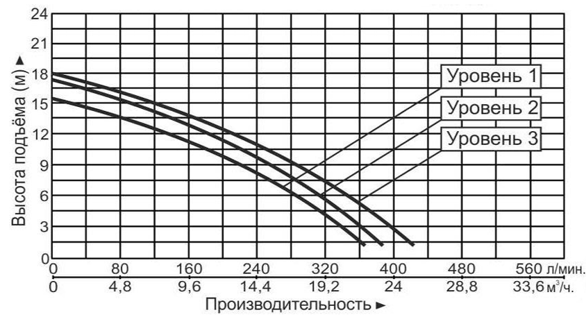 Насос циркуляционный Vodotok GRS50-18F(220В)-Premium