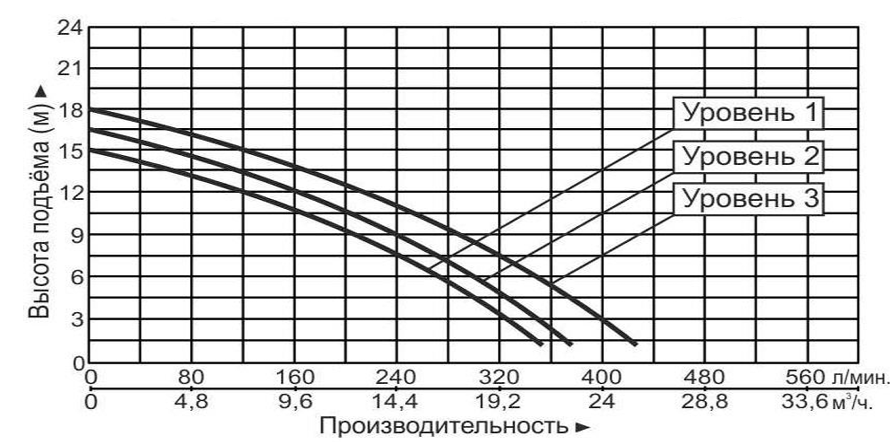Насос циркуляционный Vodotok GRS50-18F(380В)-Premium