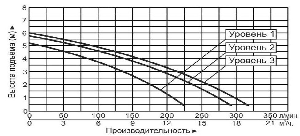 Насос циркуляционный Vodotok GRS50-6F(220В)-Premium
