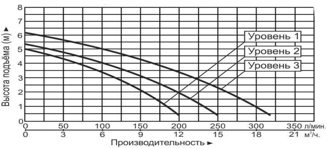 Насос циркуляционный Vodotok GRS50-6F(380В)-Premium