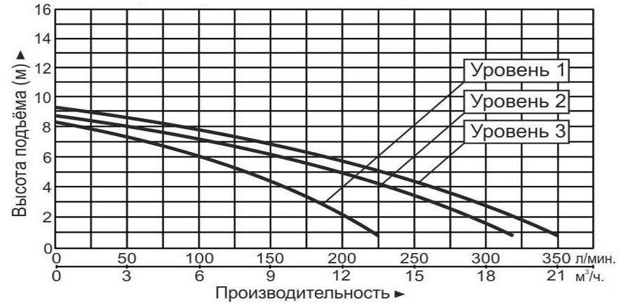 Насос циркуляционный Vodotok GRS50-9F(220В)-Premium