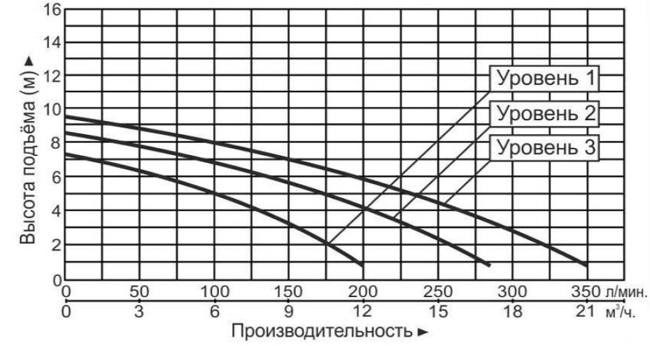 Насос циркуляционный Vodotok GRS50-9F(380В)-Premium