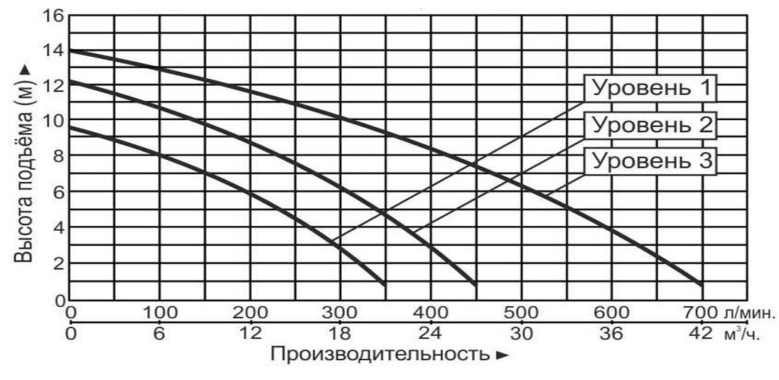 Насос циркуляционный Vodotok GRS65-13F(220В)-Premium