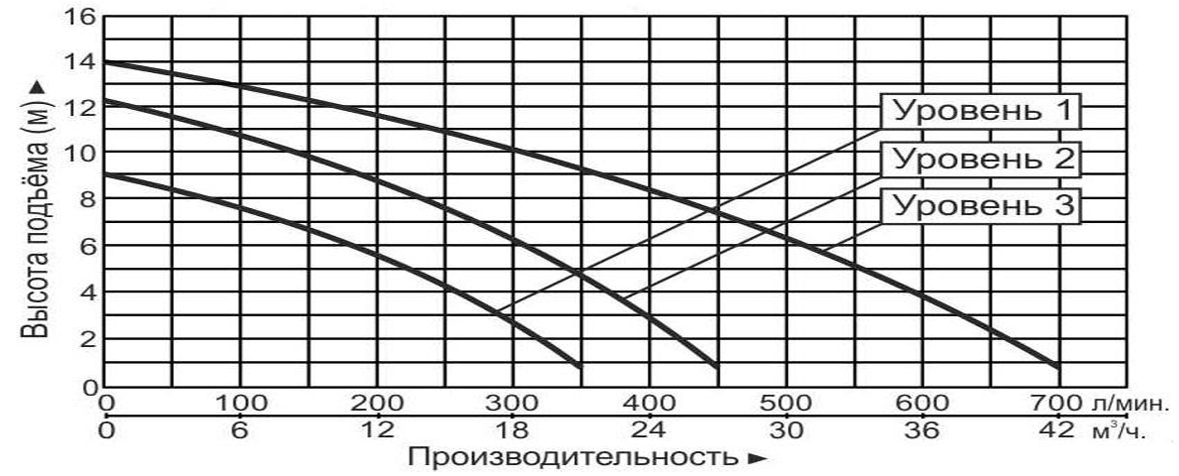 Насос циркуляционный Vodotok GRS65-13F(380В)-Premium
