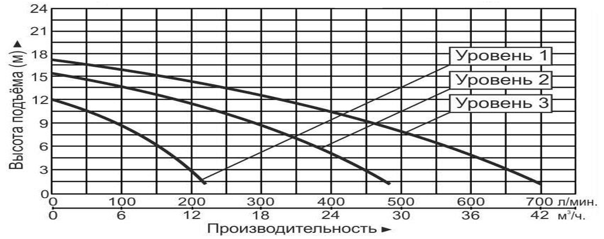 Насос циркуляционный Vodotok GRS65-18F(380В)-Premium