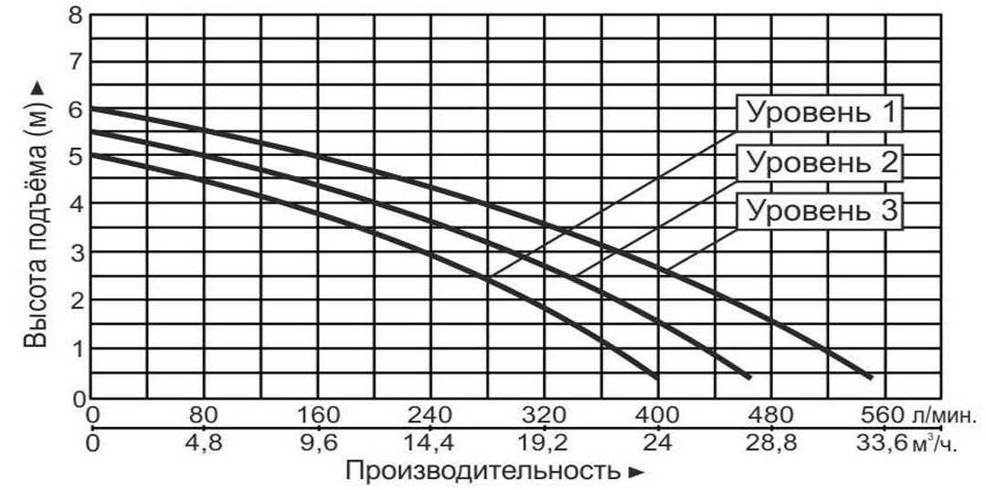 Насос циркуляционный Vodotok GRS65-6F(220В)-Premium