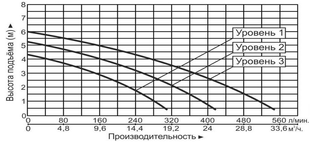 Насос циркуляционный Vodotok GRS65-6F(380В)-Premium