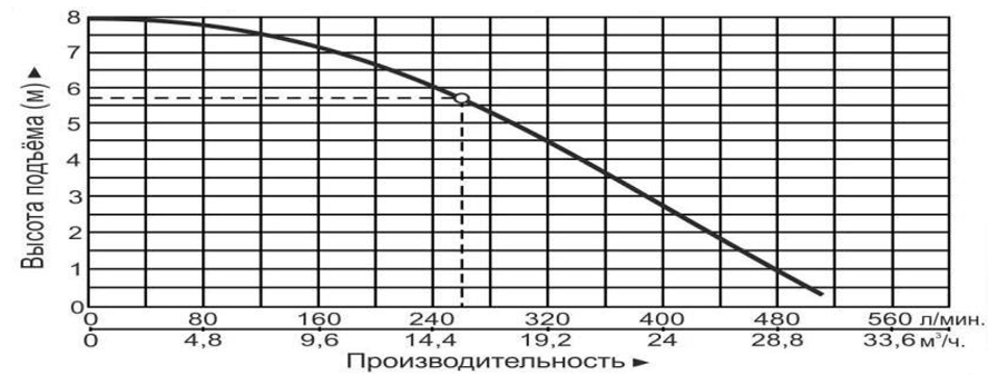 Насос циркуляционный Vodotok GRS65-80EA-F(220В)-Premium
