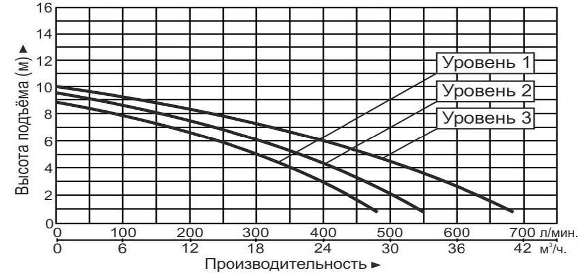 Насос циркуляционный Vodotok GRS65-9F(220В)-Premium