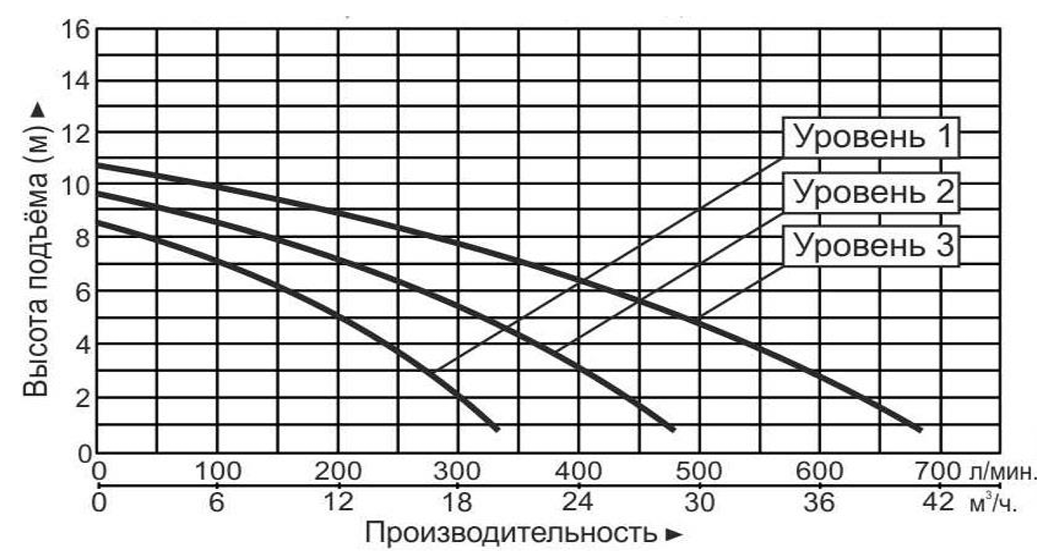 Насос циркуляционный Vodotok GRS65-9F(380В)-Premium