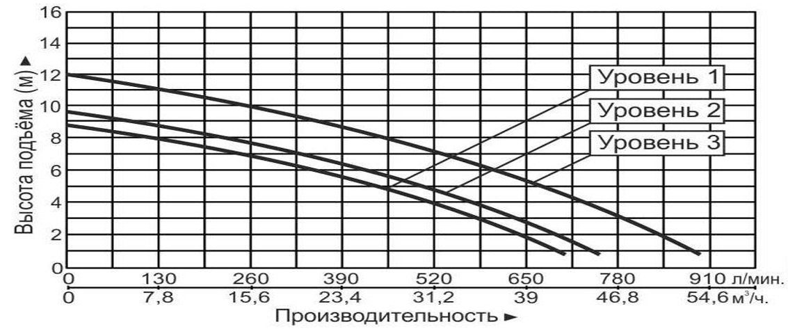Насос циркуляционный Vodotok GRS80-12F(380В)-Premium