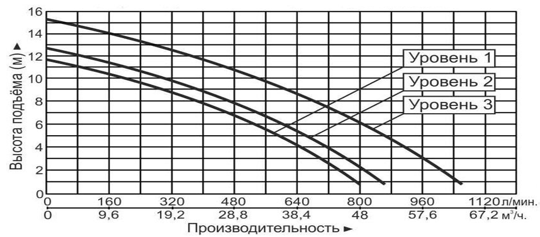 Насос циркуляционный Vodotok GRS80-15F(380В)-Premium