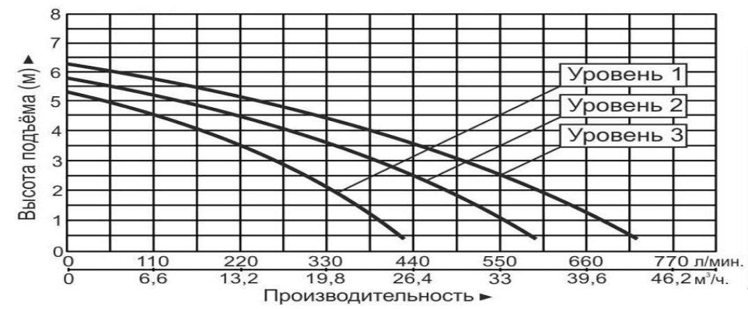 Насос циркуляционный Vodotok GRS80-6F(220В)-Premium