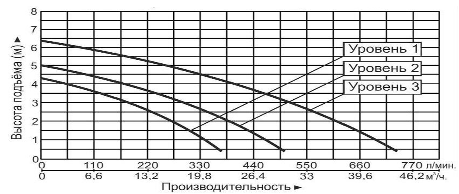 Насос циркуляционный Vodotok GRS80-6F(380В)-Premium