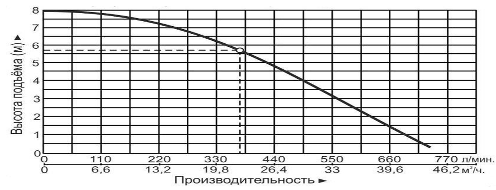 Насос циркуляционный Vodotok GRS80-80EA-F(220В)-Premium