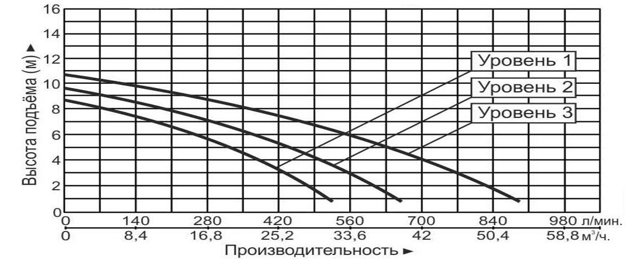 Насос циркуляционный Vodotok GRS80-9F(220В)-Premium