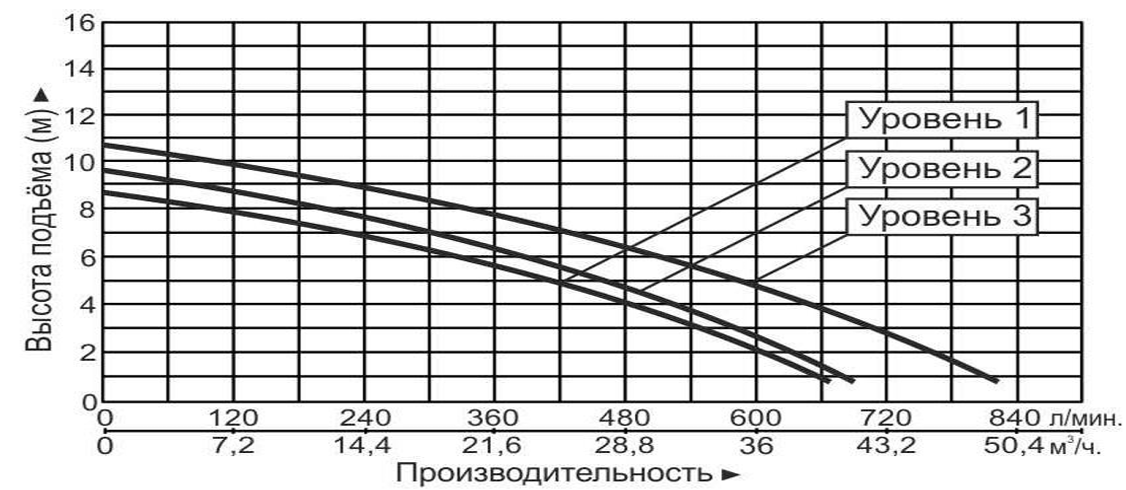 Насос циркуляционный Vodotok GRS80-9F(380В)-Premium