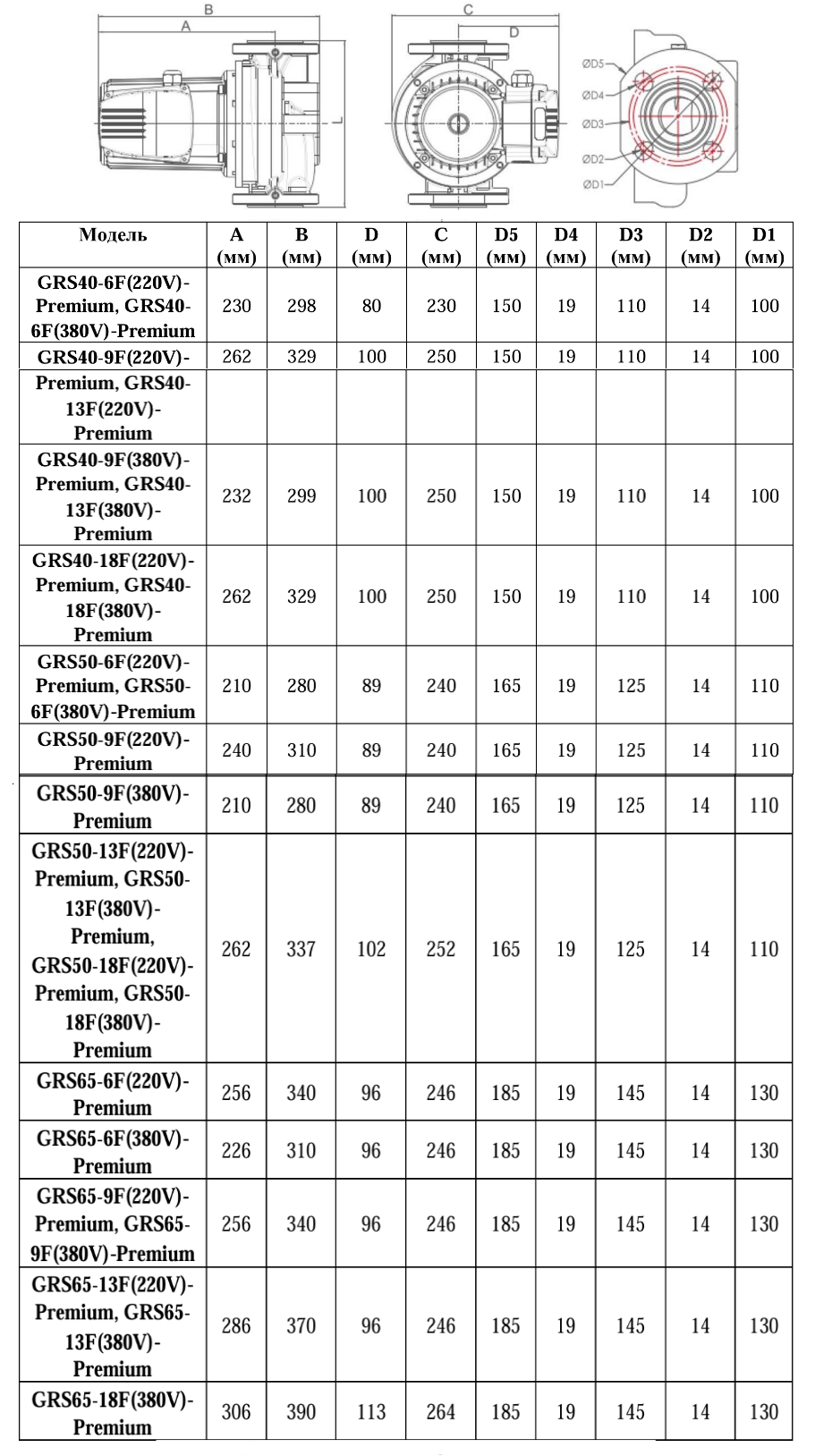 Насос циркуляционный Vodotok GRS40-18F(380В)-Premium