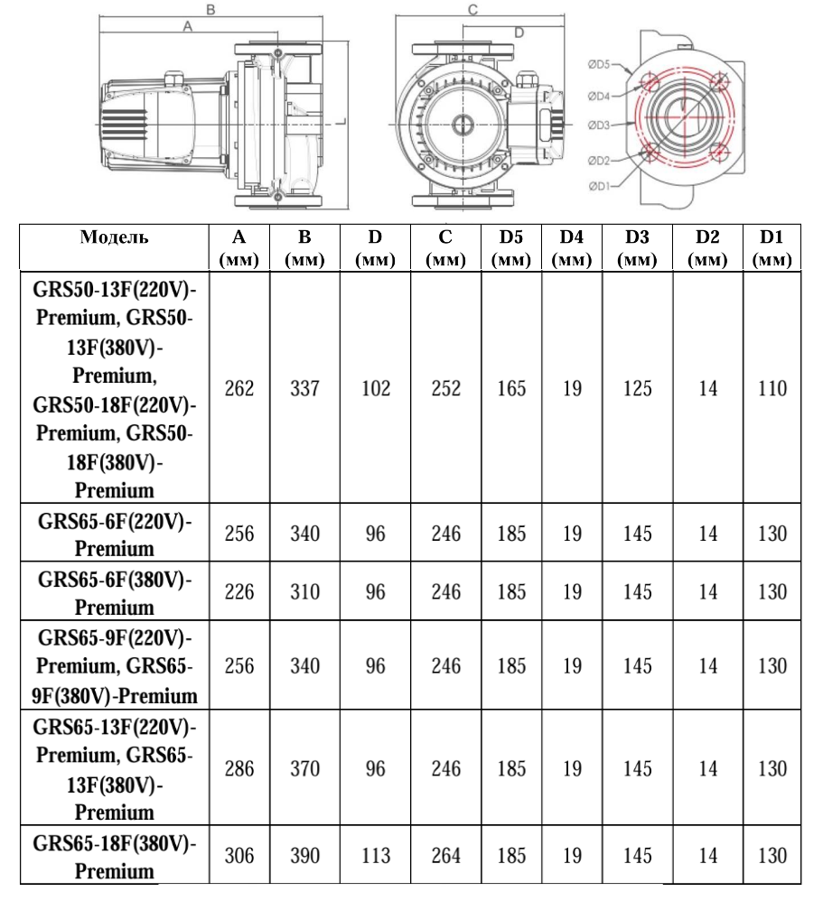 Насос циркуляционный Vodotok GRS65-6F(380В)-Premium