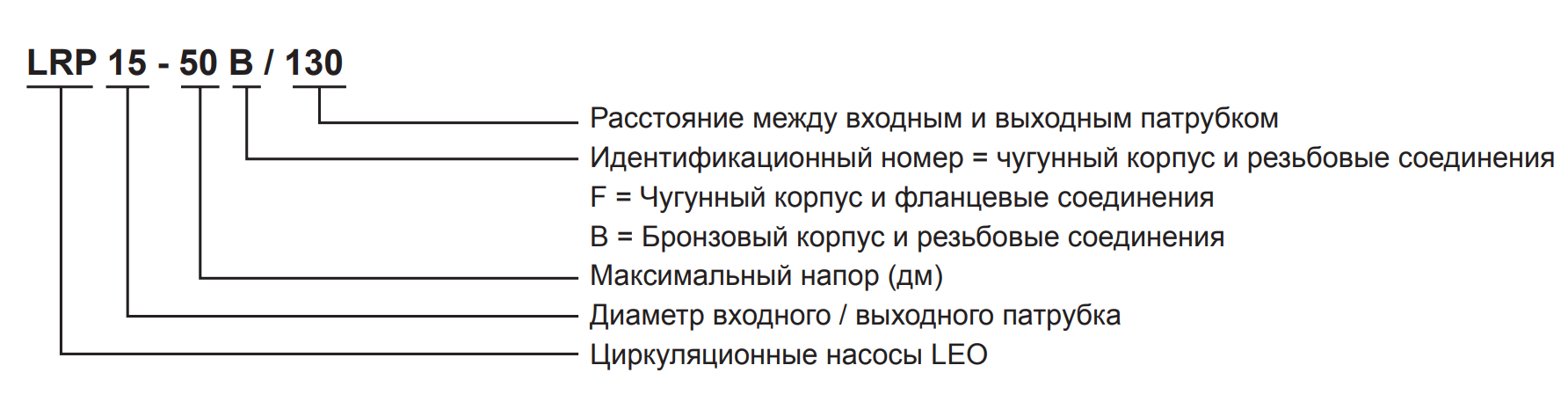 Насос циркуляционный LEO LRP20-60/130