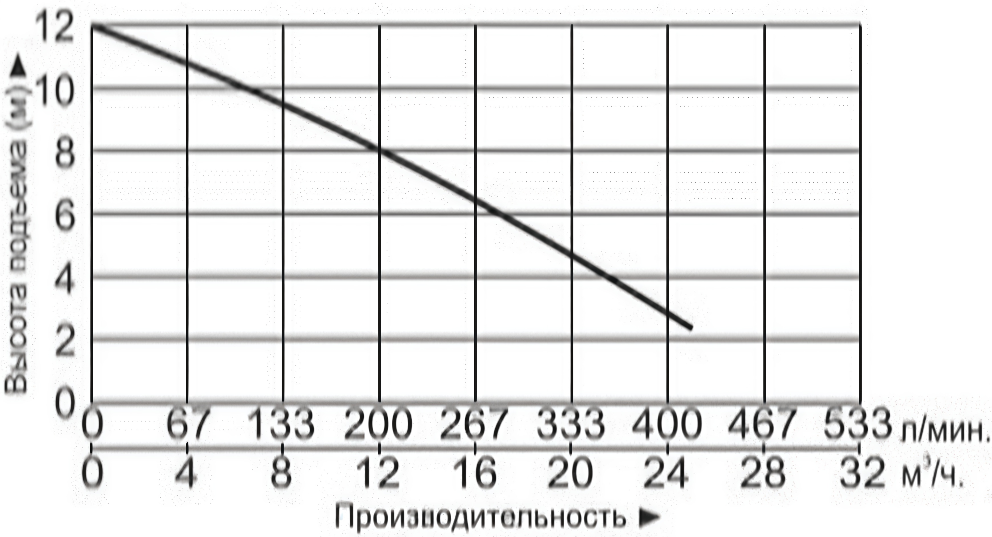 Насос циркуляционный Vodotok НЦ-50мм-4-7м-1000Вт