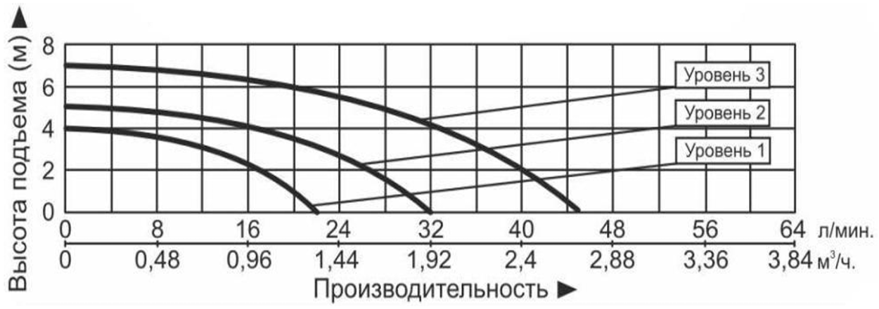 Насос рециркуляционный Vodotok WRS25/4-180-Br
