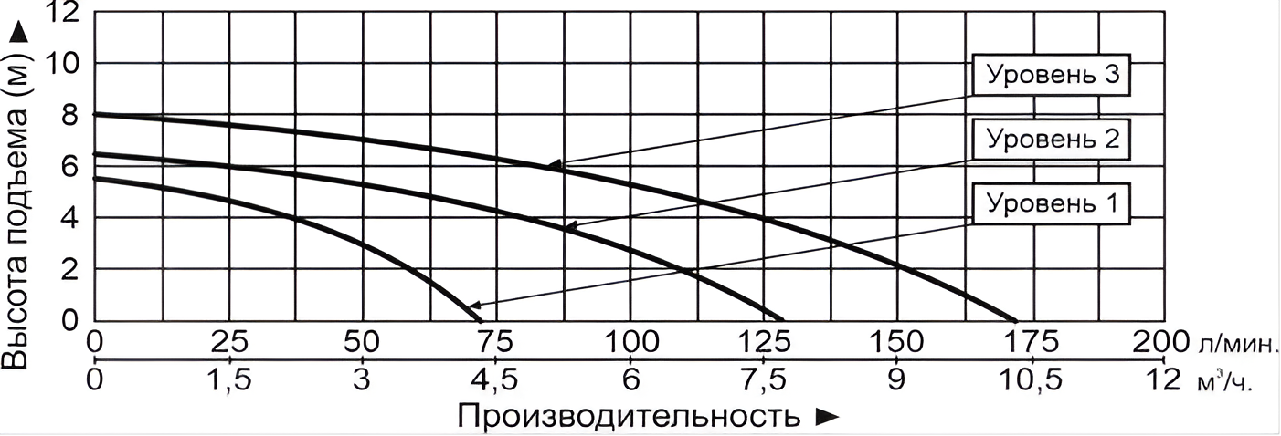 Насос циркуляционный Vodotok XRS40/8-200-F (top level)